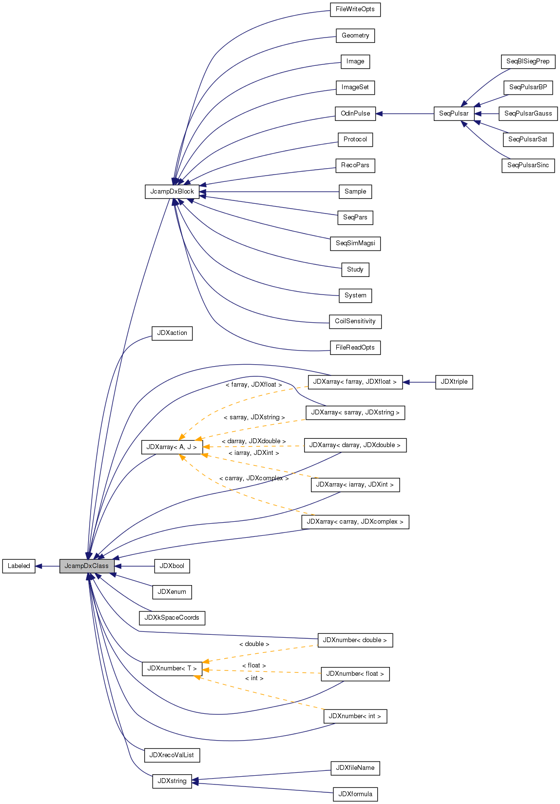 Inheritance graph