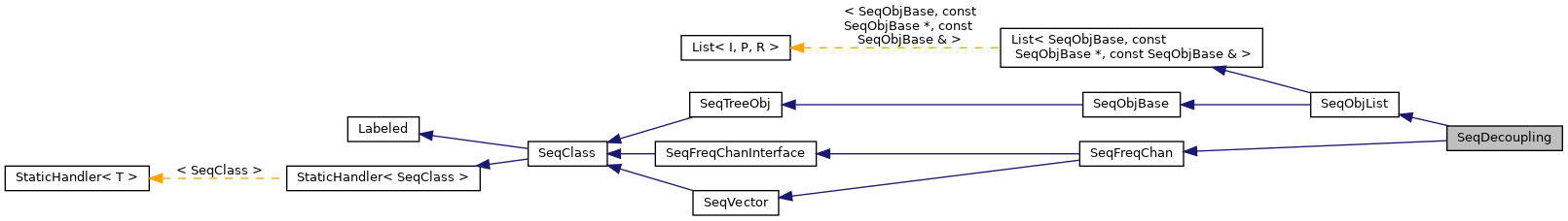 Inheritance graph