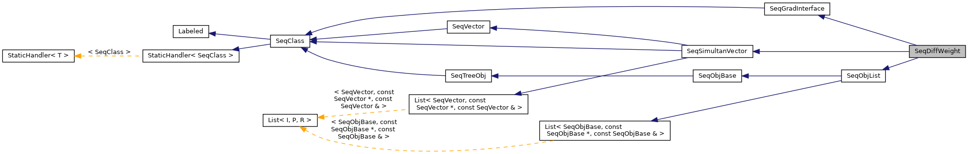 Inheritance graph