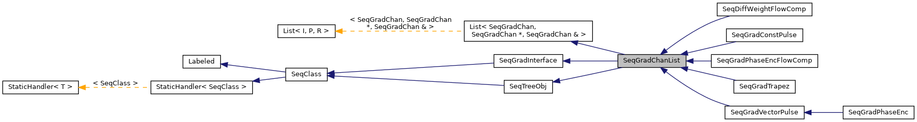 Inheritance graph