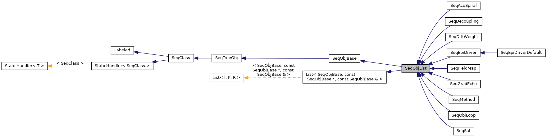 Inheritance graph