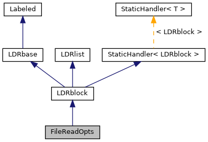 Inheritance graph